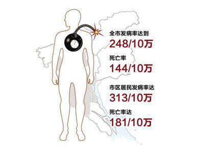 ƽ��ÿ����7.5�����ݻ�������ȷ��Ϊ�󳦰�